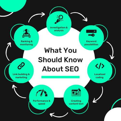 SEO Service in india